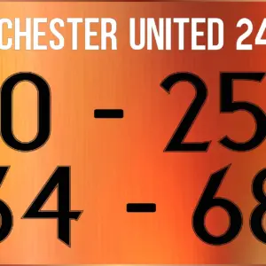 Tipografía Manchester United 24